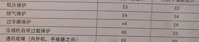 三亚市空调电话在哪里找